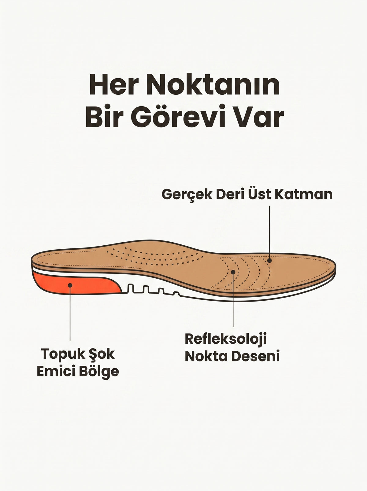 Ortopedik Deri Tabanlık.