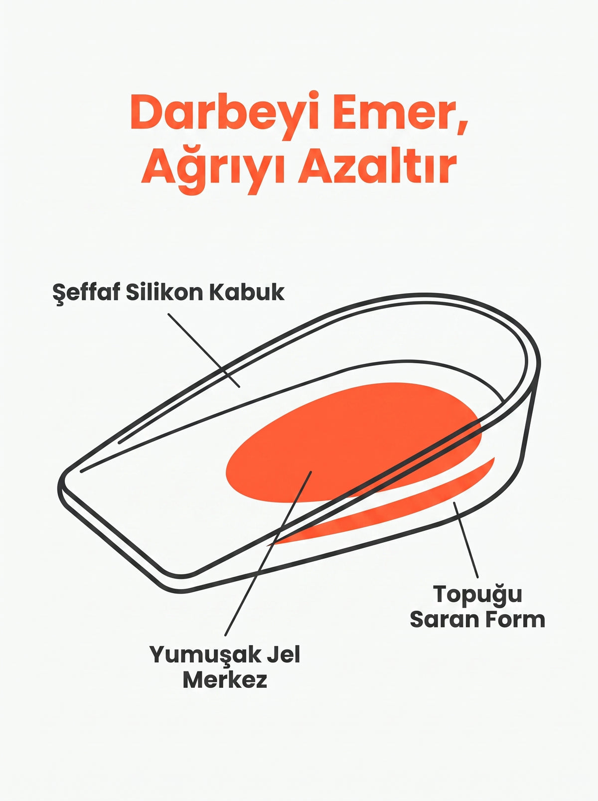 Jel Topuk Desteği
